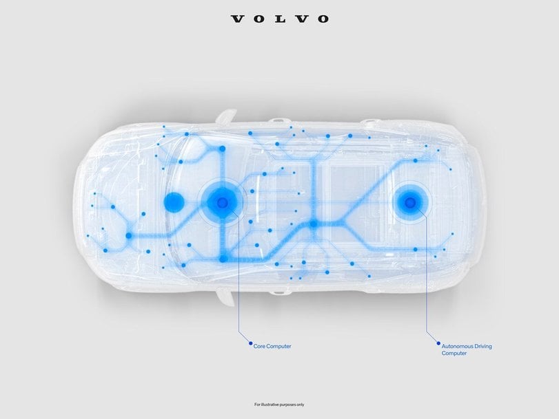 Volvo Cars deepens collaboration with NVIDIA; next-generation self-driving Volvos powered by NVIDIA DRIVE Orin